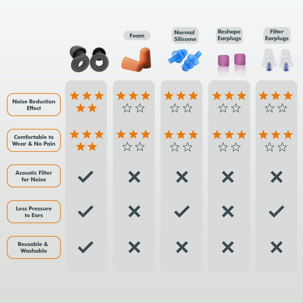 Earplug comparation