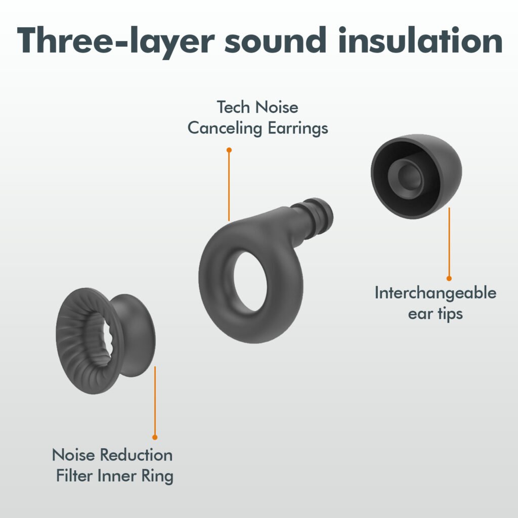 Sleekup Three layer sound insulation